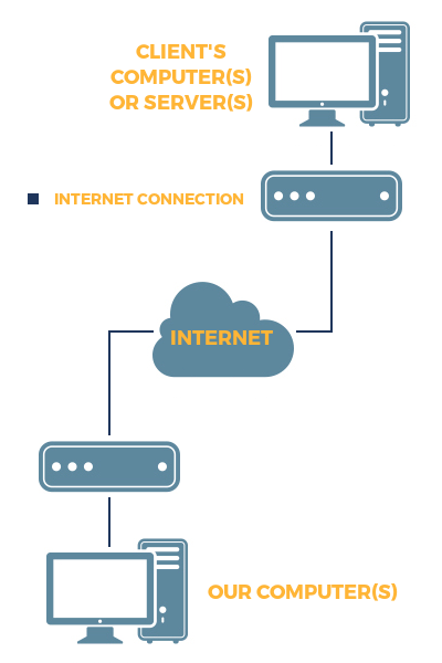 vpn-1